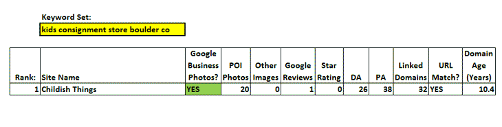Keyword Set: Kids Consignment Store Boulder CO - Google Business Photos Study