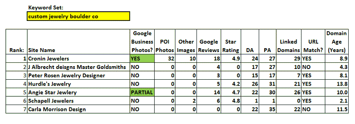 Keyword Set 5: Custom Jewelry Boulder CO