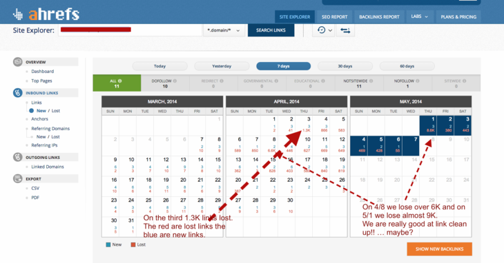 ahrefs New and Lost Links March 7 to May 7