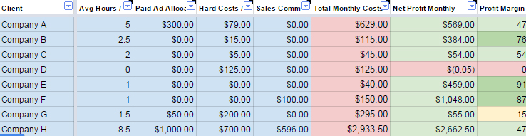 Recurring Clients Sheet