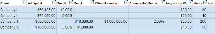 PPC Clients Sheet