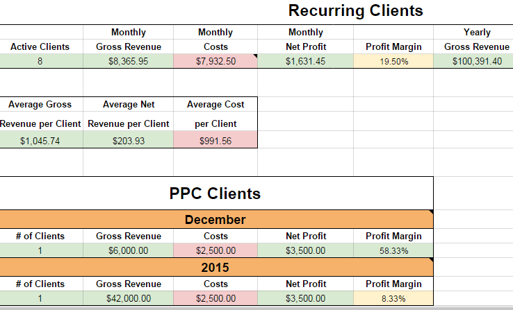 The Bottom Line Sheet
