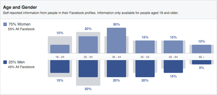 Lookalike-audience-in-audience-insights.
