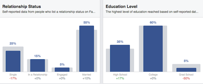 Relationship-status-in-audience-insights
