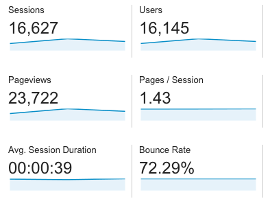 email list building metrics