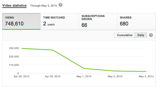 Machinima Promoting PornHub through Their Vlog - How PornHub Is Bringing Its A-Game 