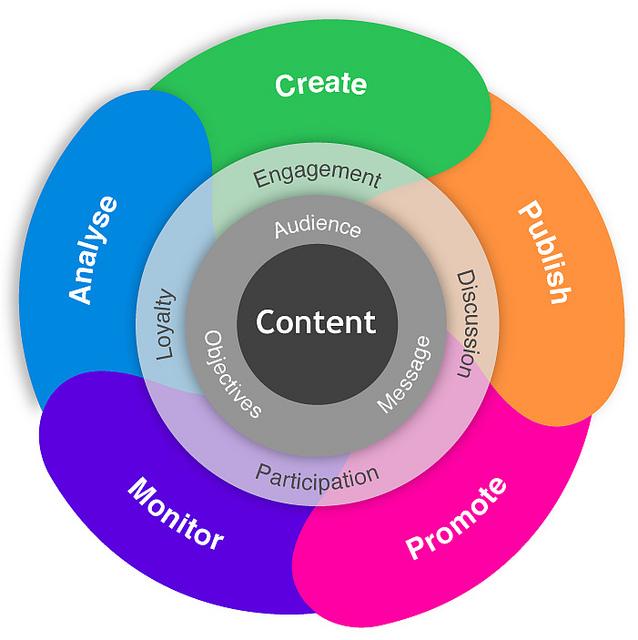 content-marketing.jpg