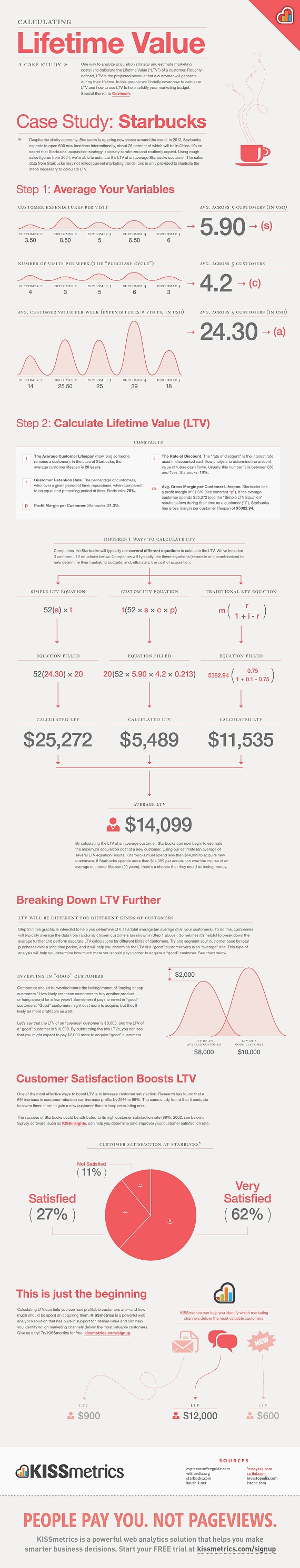 Kissmetrics case studies infographic