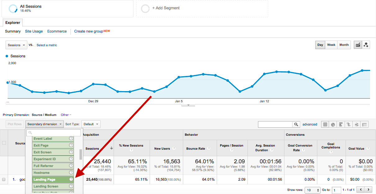 Landing page data Google Analytics