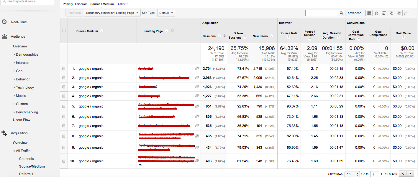 landing page data Google Analytics