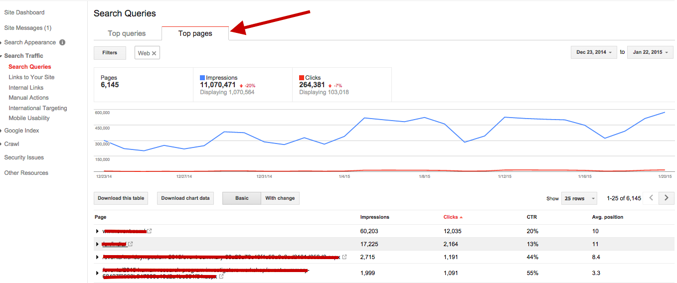 top pages in Google Webmaster Tools