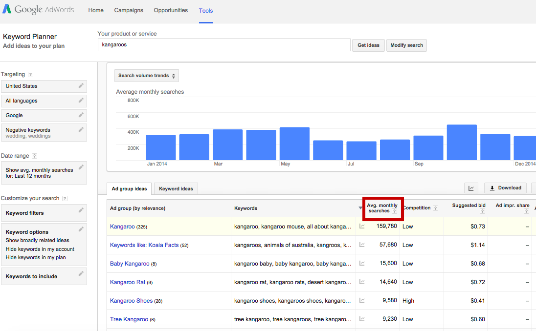 keyword search volume adwords