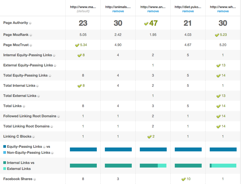 OSE kangaroo food serps