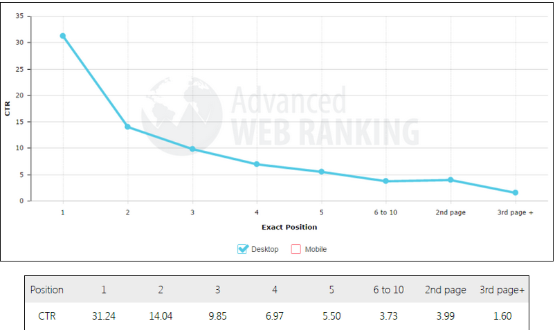 estimated clickthrough data
