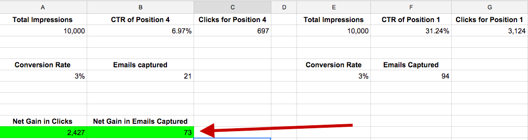 calculating emails captures