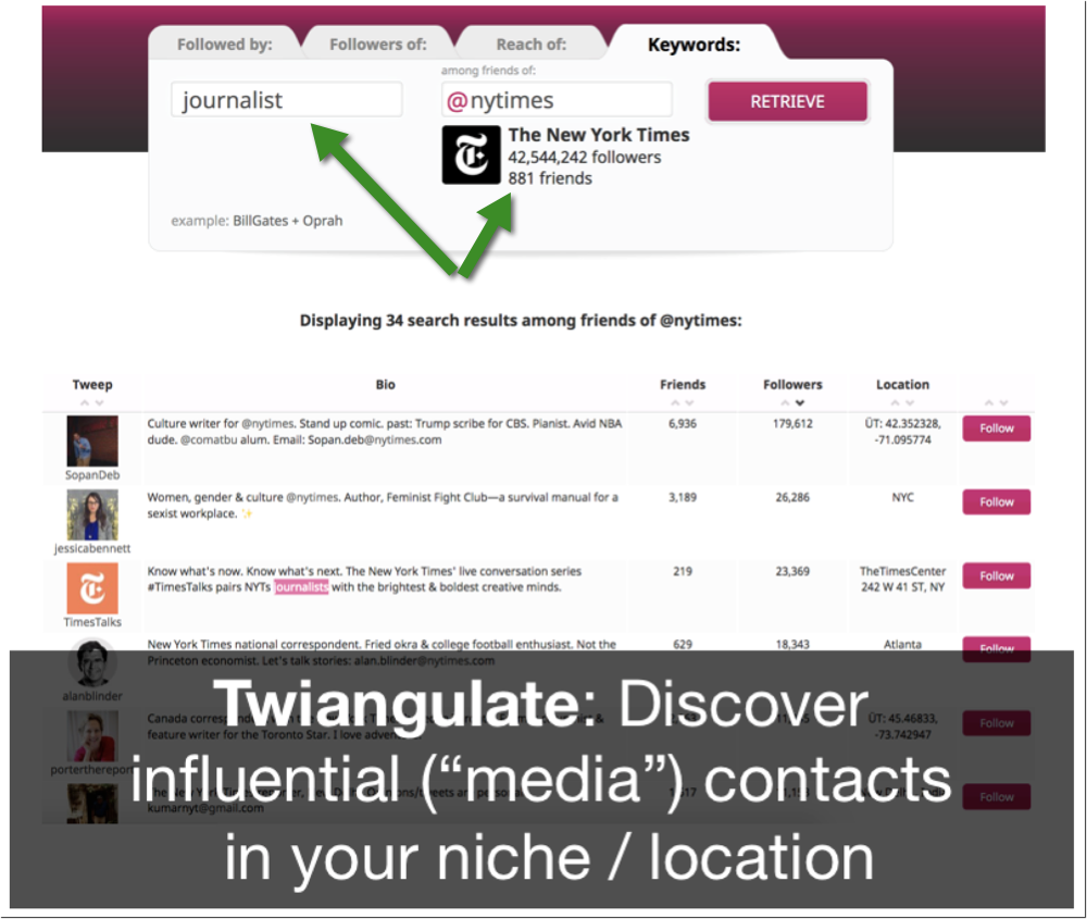 Twiangulate