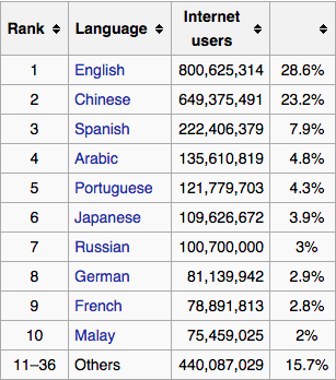 Screen Shot 2015-08-20 at 17.06.22.png