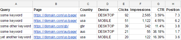 Search Analytics for Sheets Grouping Example