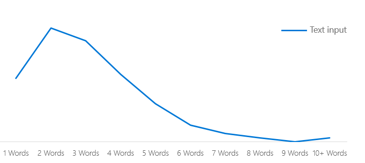Text Query length.png