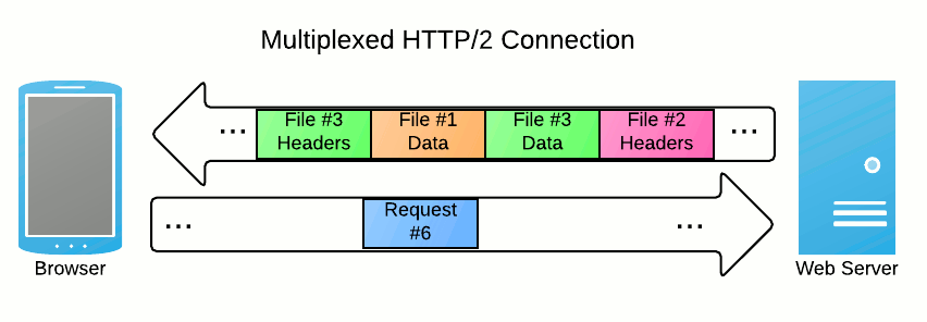 http2-multiplexing