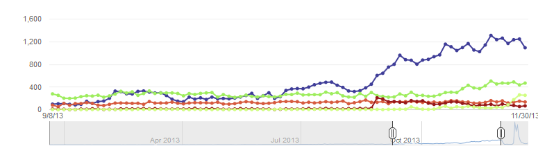  photo trafficsources3a.png