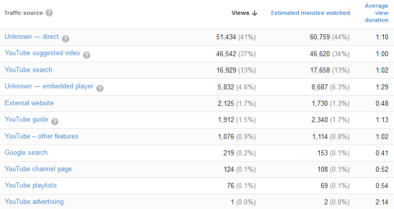  photo trafficsources3.png