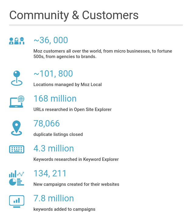 Image: stats about community & customer numbers