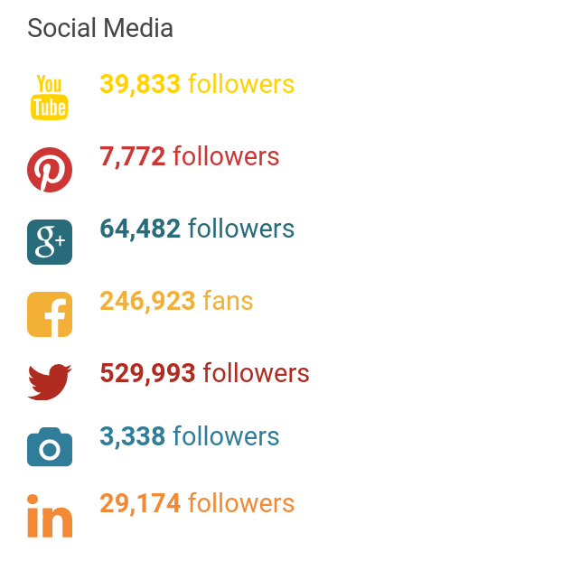 Image: stats about social media followers