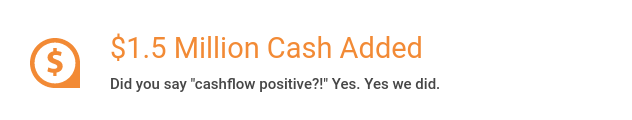 $1.5 million cash added. Did you say "cashflow positive?!" Yes. Yes we did.