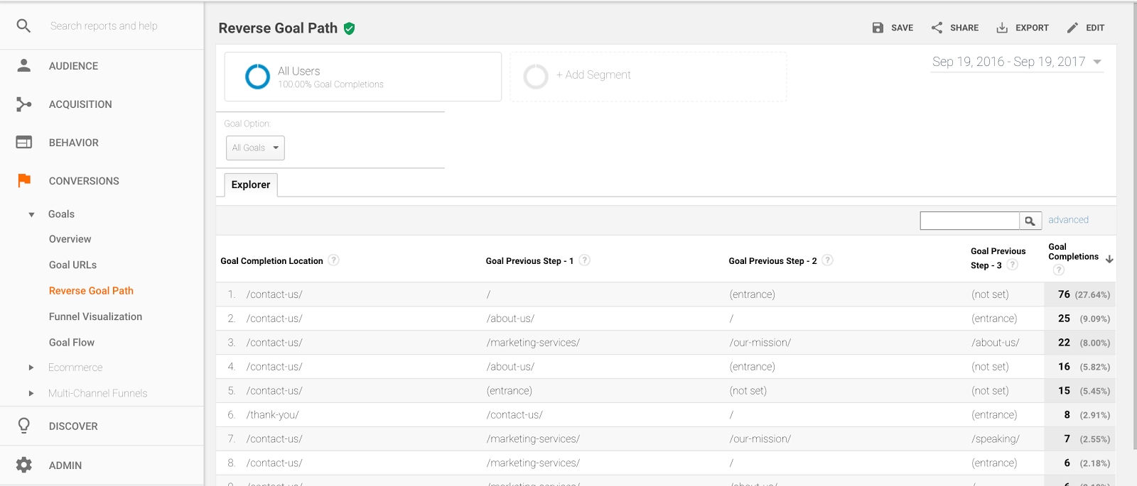 Reverse goal path report in google analytics