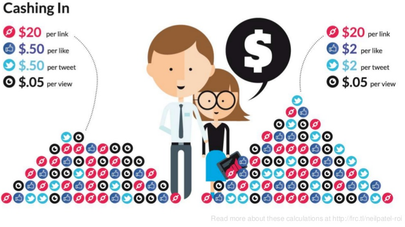 content marketing by the numbers