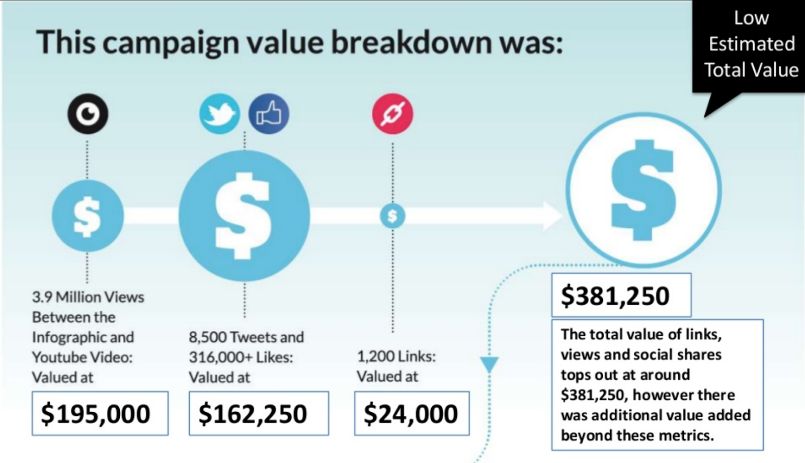 infographic roi calculation