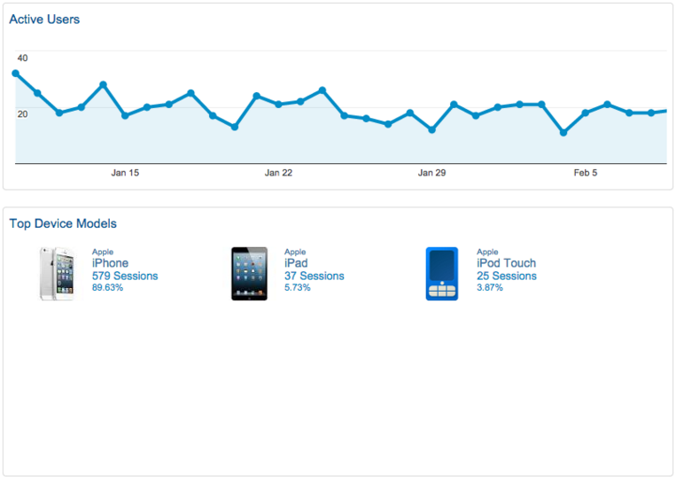 App_Overview_-_Google_Analytics.png