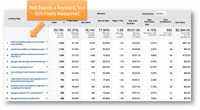 Organic Landing Pages
