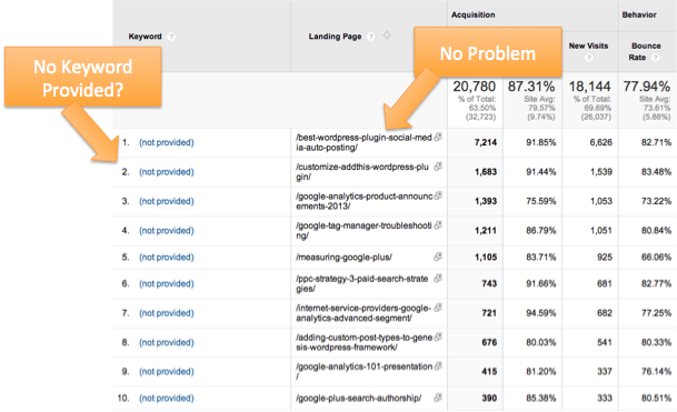 Secondary Dimensions for Organic Search