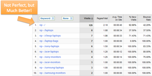 More Relevant Not Provided Reports