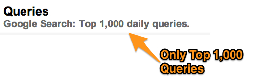 Top 1,000 Queries