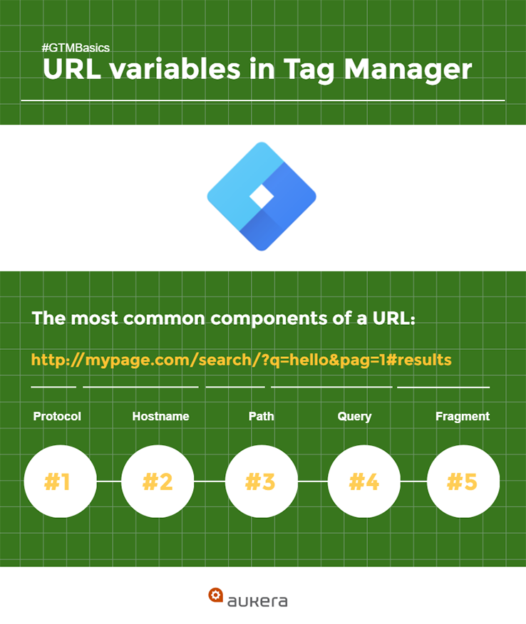 URL variables in Google Tag Manager