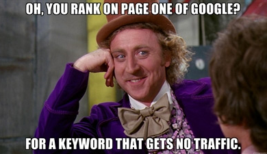 Willy Wonka Meme Keyword Ranking