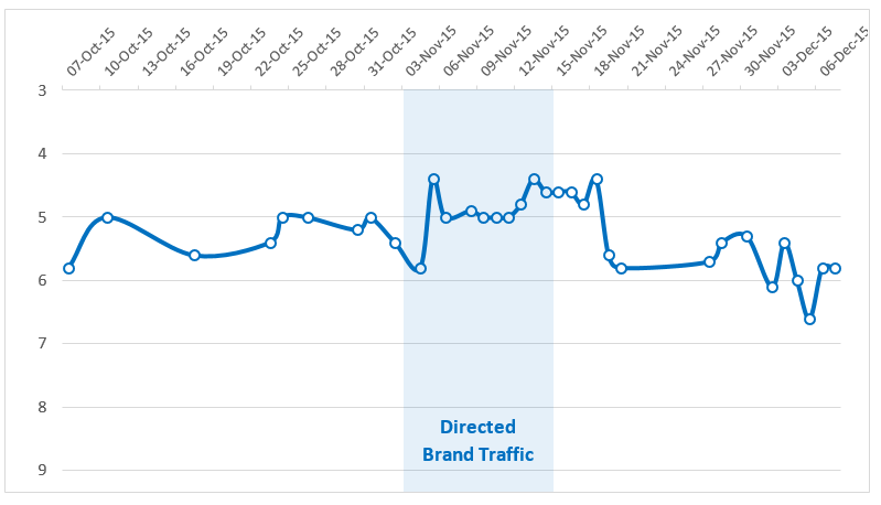 traffic-graph1