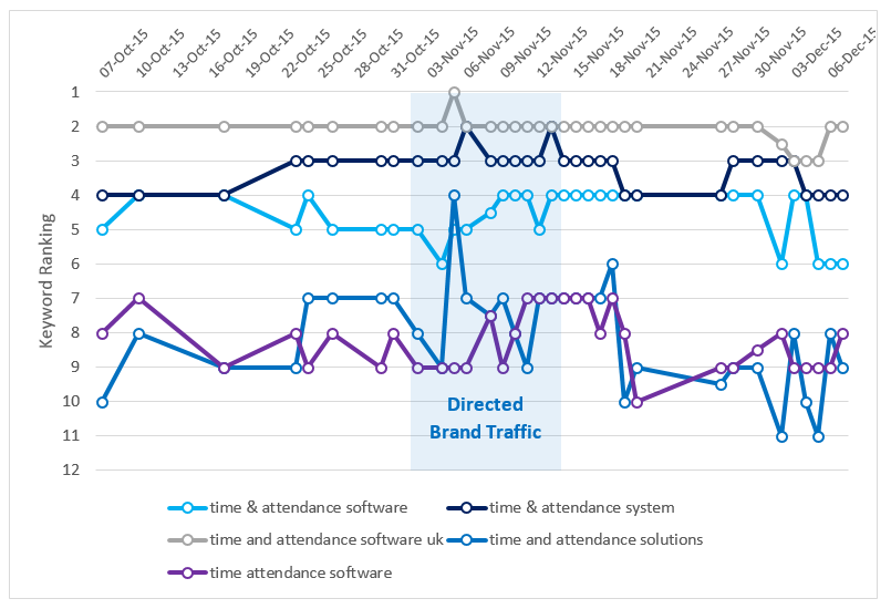 traffic-graph2