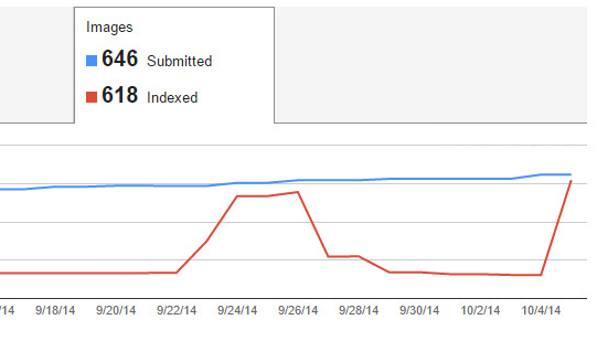 images indexing issue