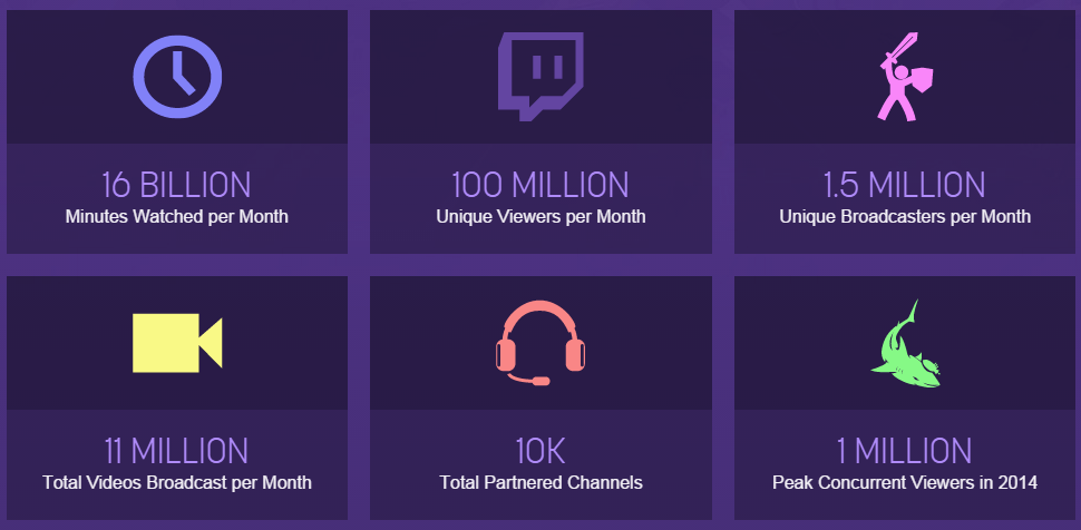 engagement with twitch.tv
