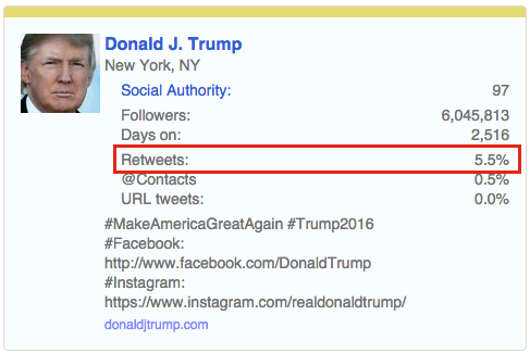 05 - trump profile badge retweets.png