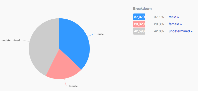 07 - trump gender ratio.png