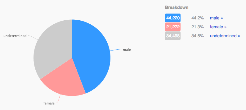 09 - cruz gender ratio.png