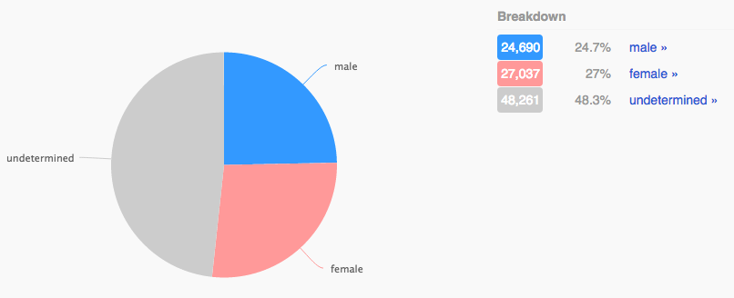 11 - clinton gender ratio.png
