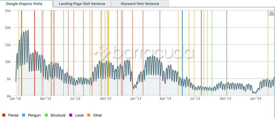 Panguin Tool Historic View 