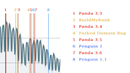 Zoomed In Panguin Evaluation