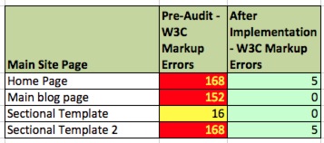 HTML Markup Improvements